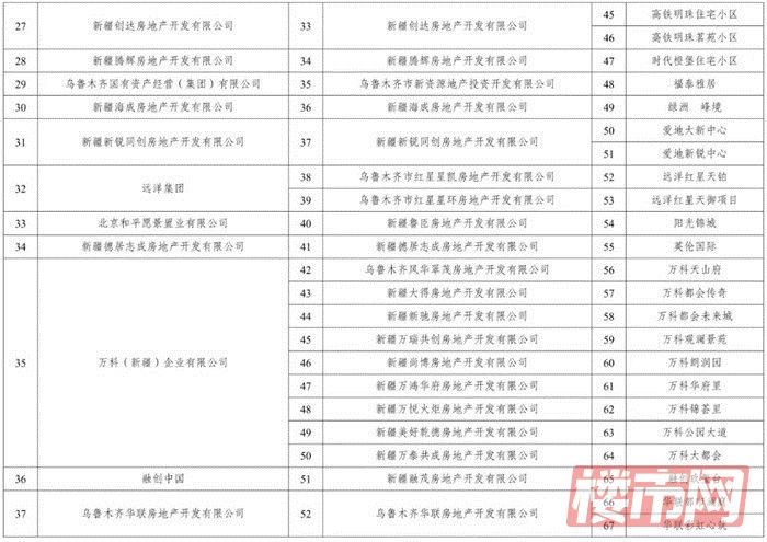 2021乌鲁木齐冬季网络房交会来了(图6)