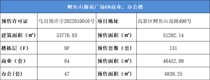 速看！1月17—23日乌鲁木齐两大商业体入市取得预售！(图2)