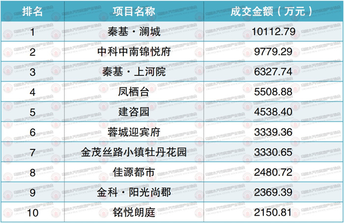 权威发布！2022年1月乌鲁木齐市房地产市场数据新鲜出炉！(图7)