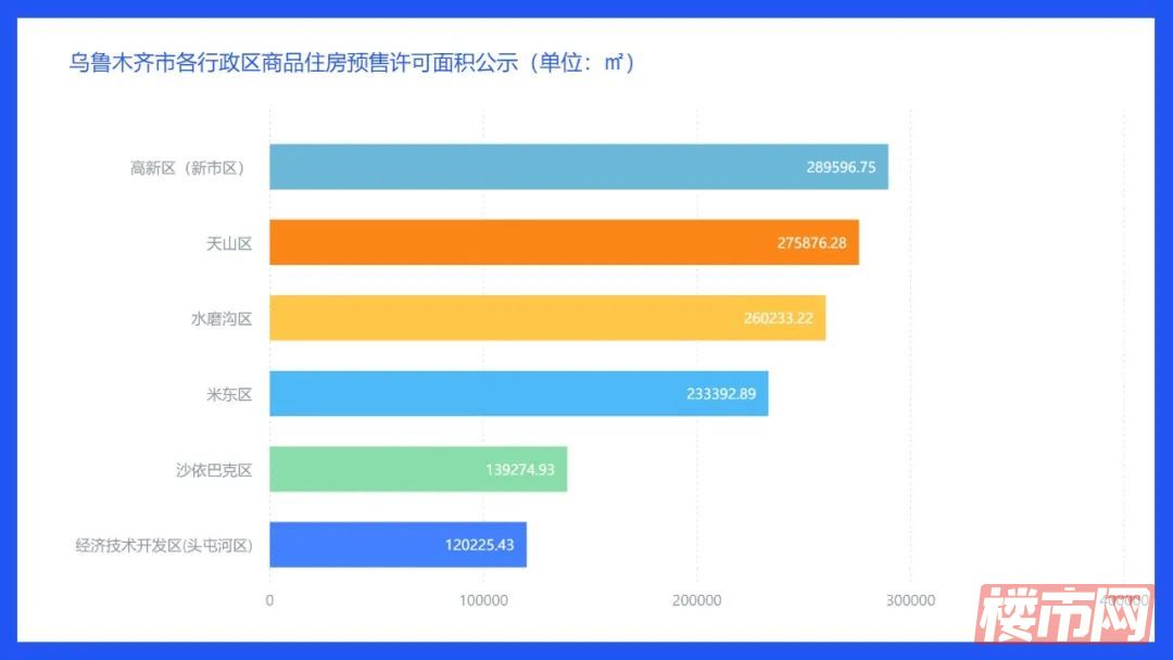 权威发布|2023年第三季度乌鲁木齐市房地产市场数据(图17)