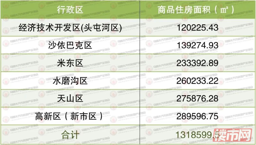 权威发布|2023年第三季度乌鲁木齐市房地产市场数据(图16)