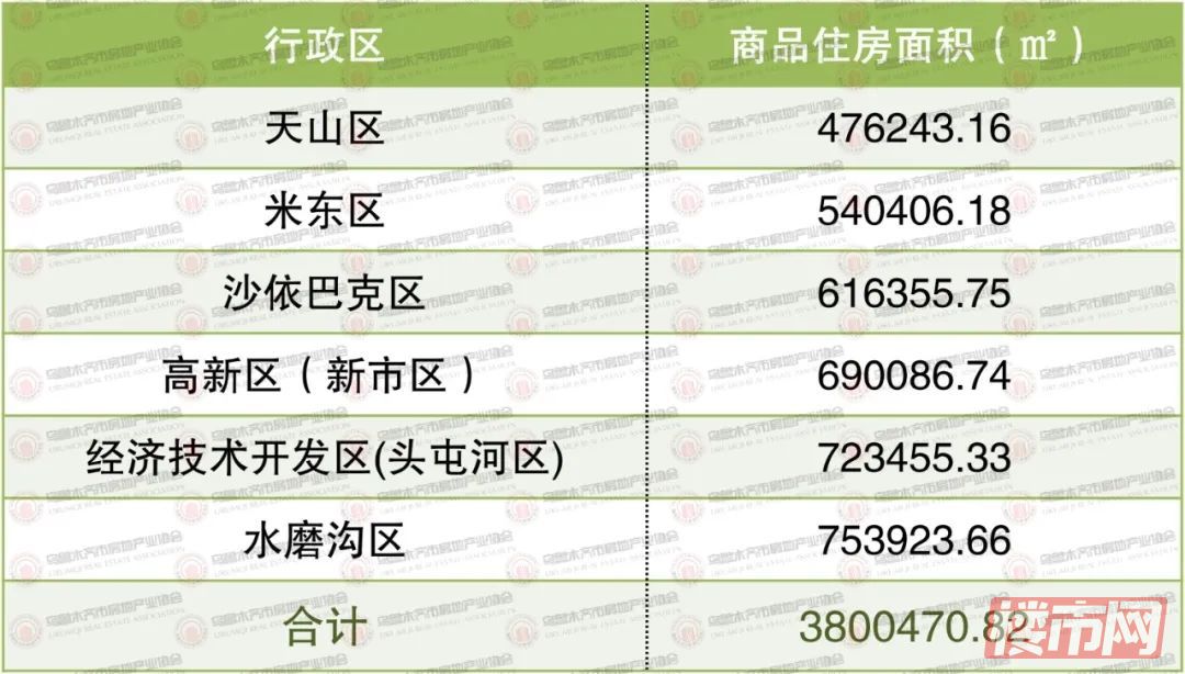 权威发布（四）｜2023乌鲁木齐市房地产市场TOP排行榜(图4)