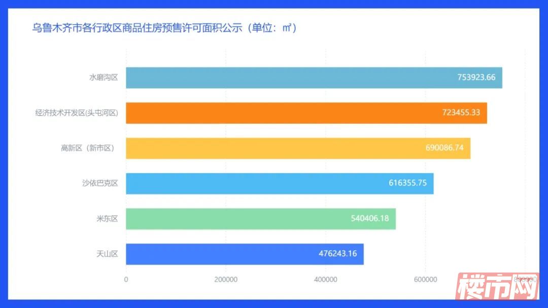 权威发布（四）｜2023乌鲁木齐市房地产市场TOP排行榜(图5)