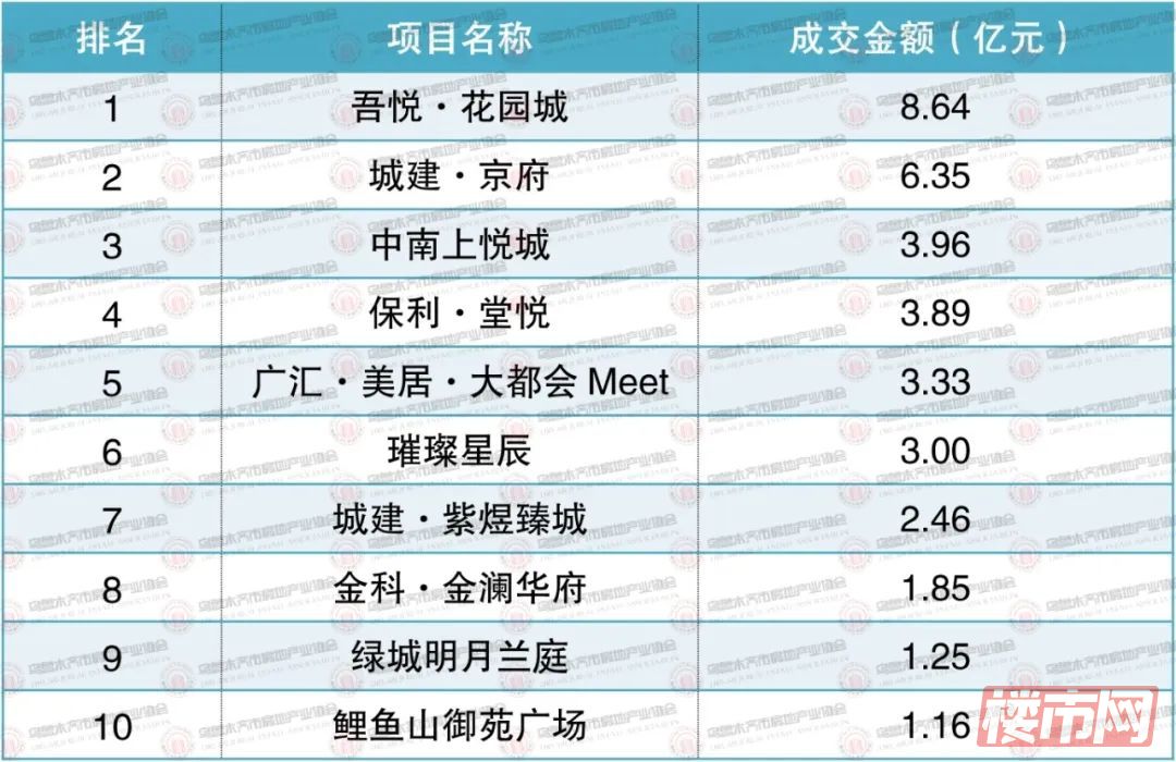 权威发布|2023年下半年乌鲁木齐市房地产市场数据(图4)