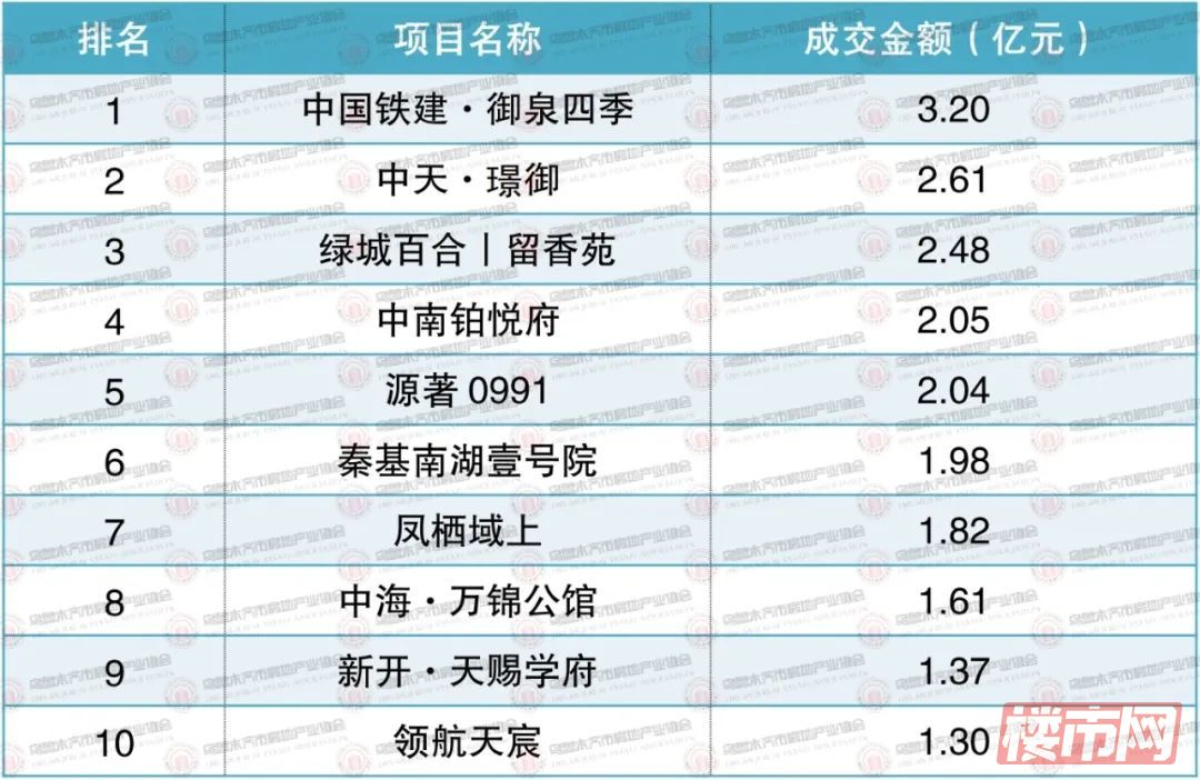 权威发布|2023年下半年乌鲁木齐市房地产市场数据(图6)