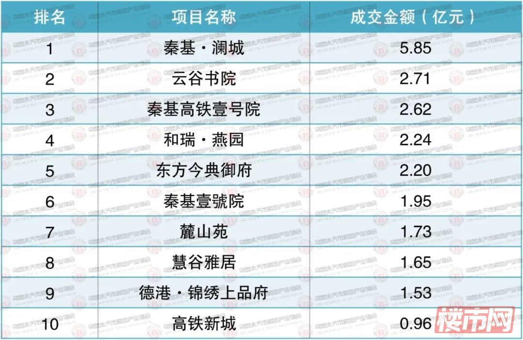 权威发布|2023年下半年乌鲁木齐市房地产市场数据(图10)