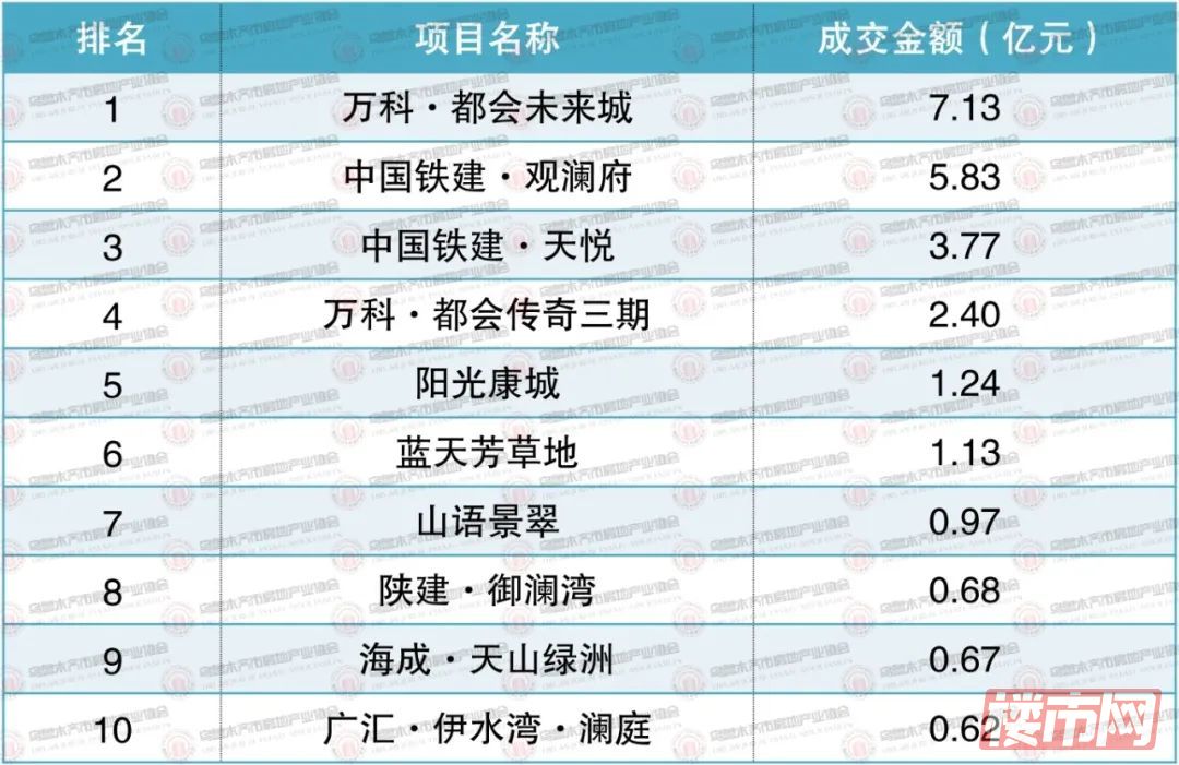 权威发布|2023年下半年乌鲁木齐市房地产市场数据(图14)