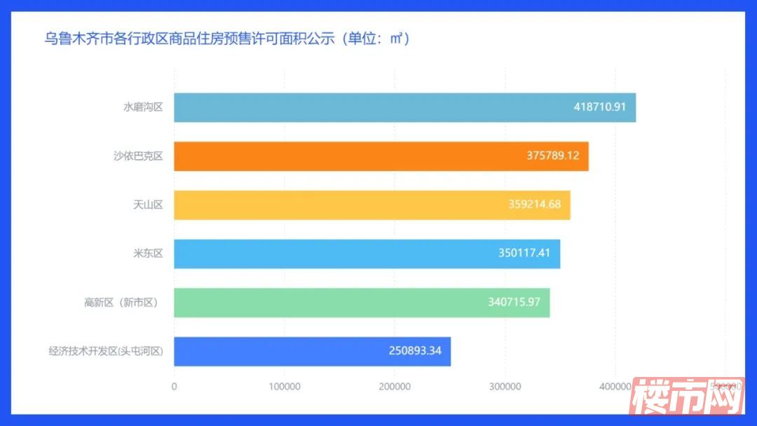 权威发布|2023年下半年乌鲁木齐市房地产市场数据(图16)