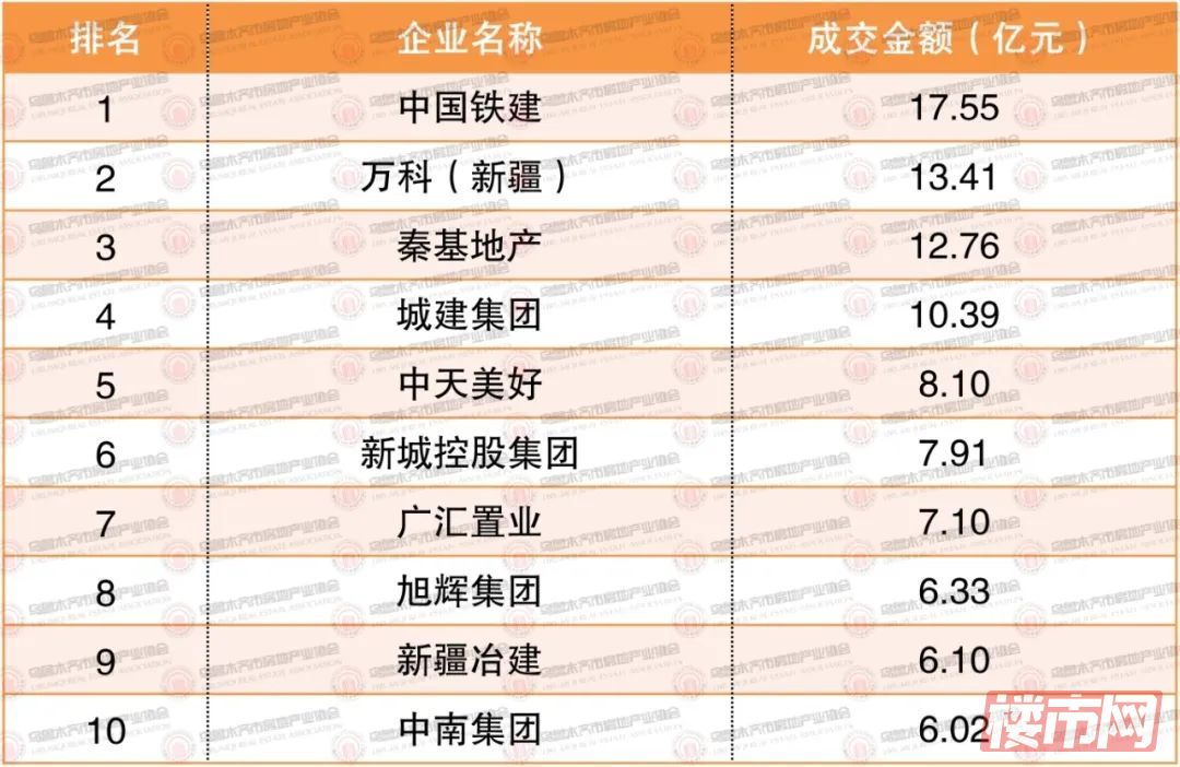 权威发布|2023年下半年乌鲁木齐市房地产市场数据(图17)